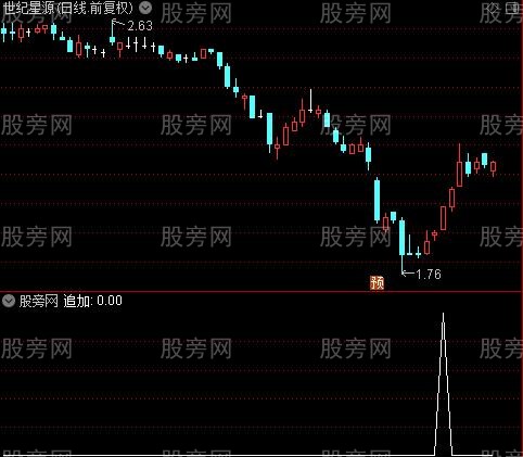 最牛主图之追加选股指标公式