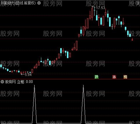 最牛主图之立桩选股指标公式