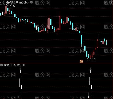 最牛主图之买底选股指标公式