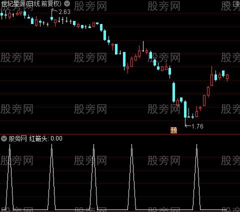 最牛主图之红箭头选股指标公式