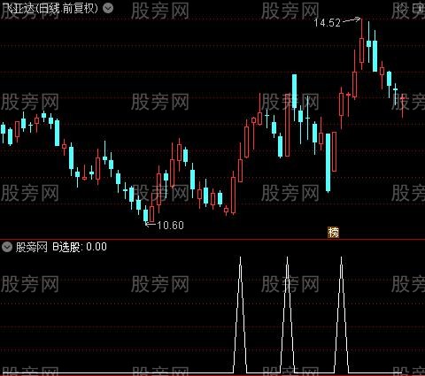 最牛主图之B选股指标公式