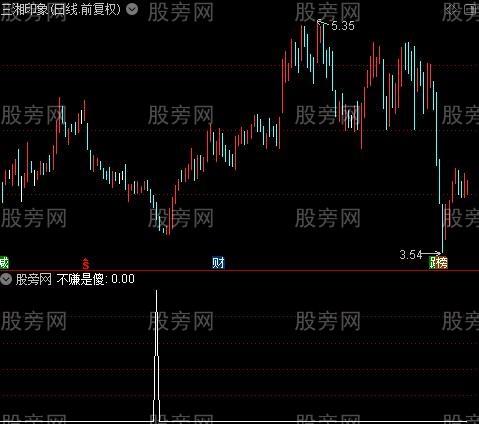 VOL波段王之不赚是傻选股指标公式