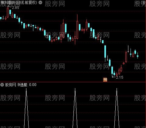 抄底反弹之B选股指标公式