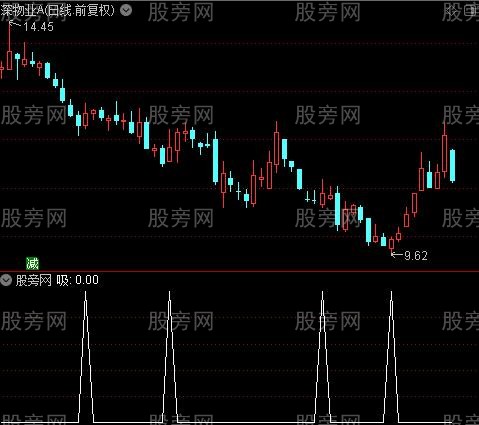 时间窗主图之吸选股指标公式