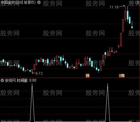 时间窗主图之时间窗选股指标公式