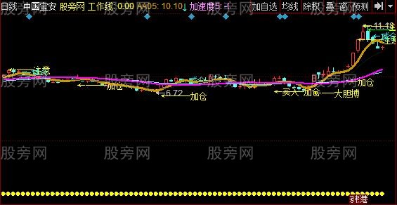 同花顺买点信号主图指标公式