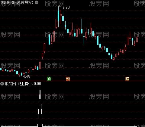 通达信线上擒牛选股指标公式