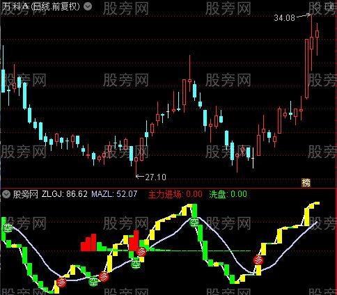 通达信主力进程指标公式