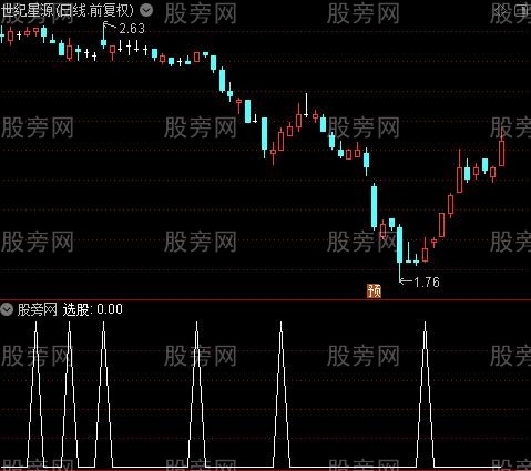 主力进程之选股指标公式