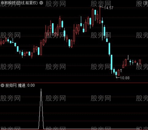 绝色操盘主图之推进选股指标公式