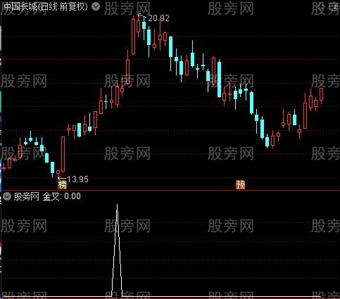绝色操盘主图之金叉选股指标公式