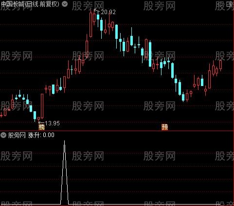 绝色操盘主图之涨升选股指标公式