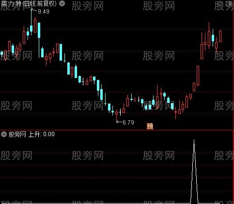 绝色操盘主图之上升选股指标公式