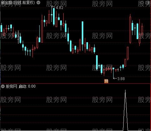 绝色操盘主图之启动选股指标公式