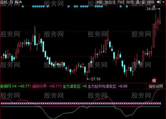 同花顺主力行迹指标公式