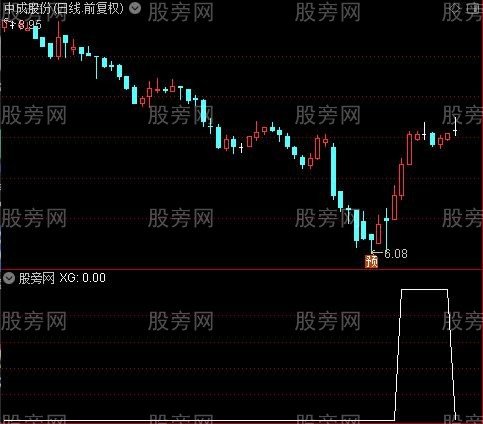 通达信恶庄吸筹选股指标公式