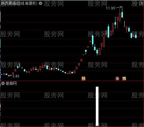 通达信三阴抄底选股指标公式