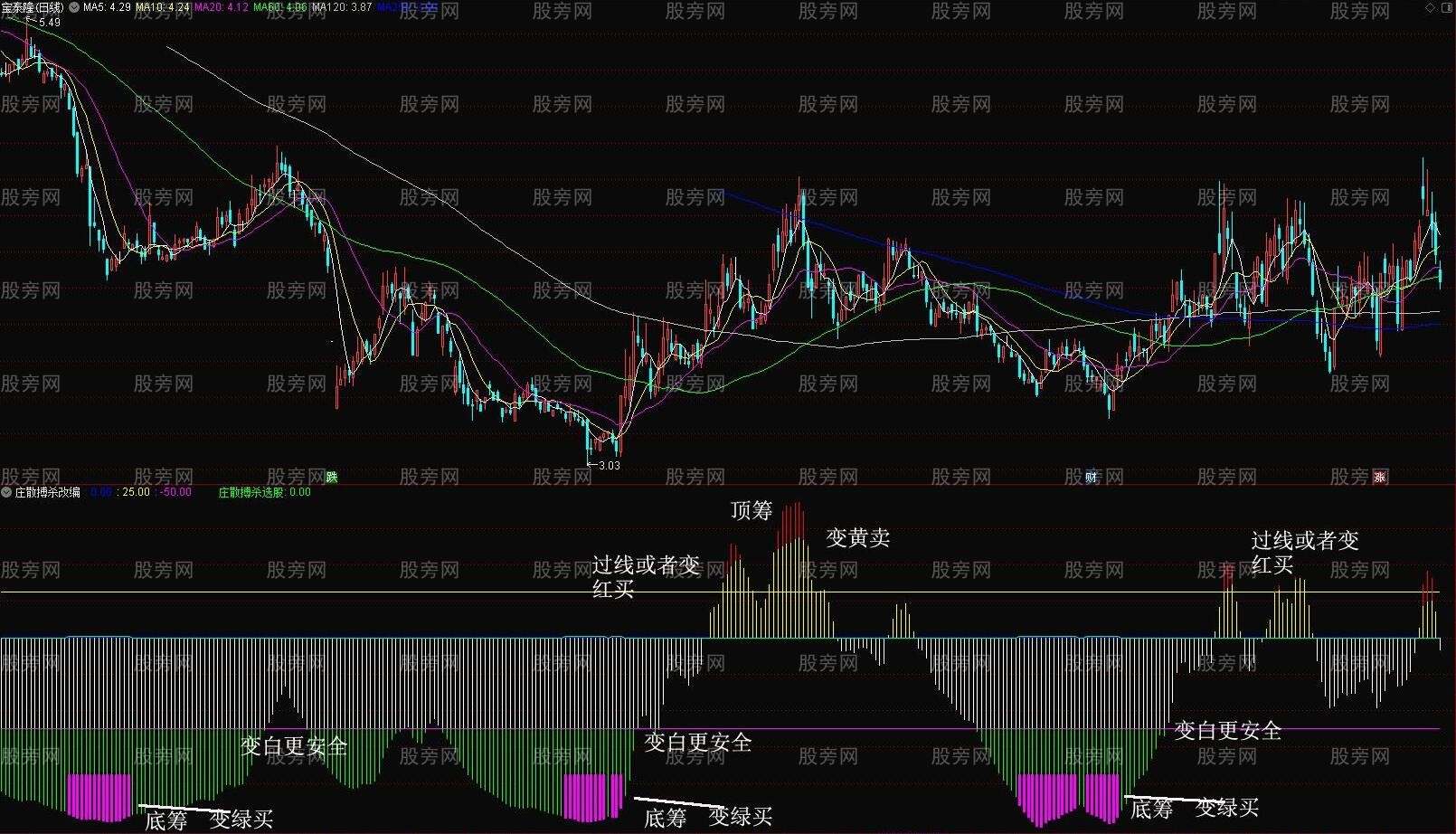 通达信庄散搏杀指标公式