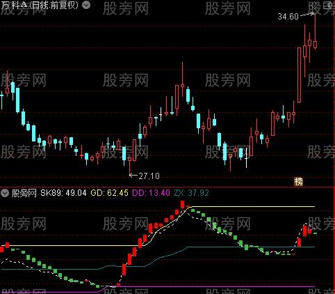 通达信量能走势指标公式