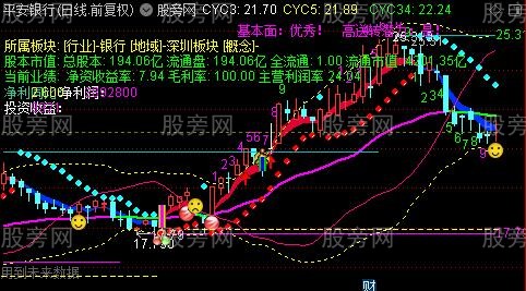 通达信多指标合成主图指标公式