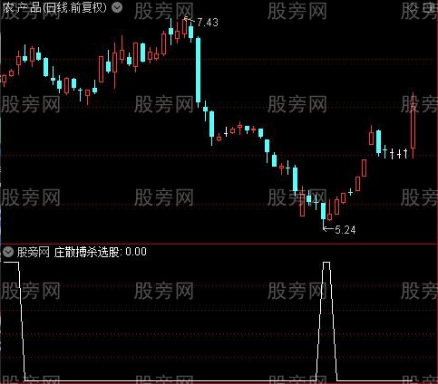 庄散搏杀之选股指标公式