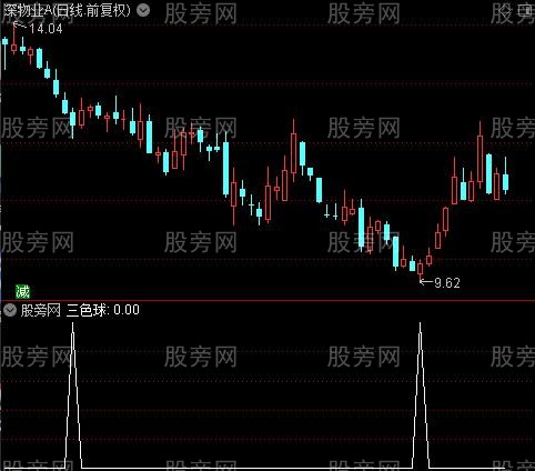 多指标合成主图之三色球选股指标公式