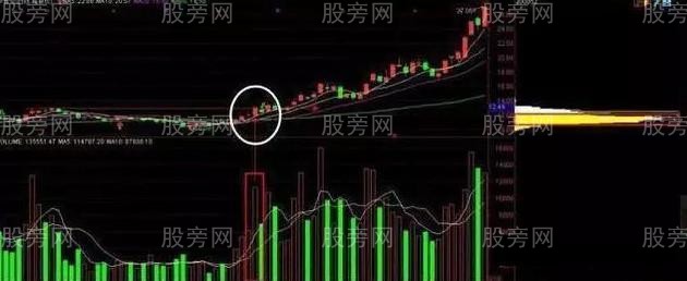 筹码分布操盘技巧
