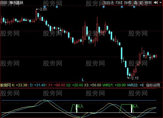 同花顺SKDJ大波段指标公式