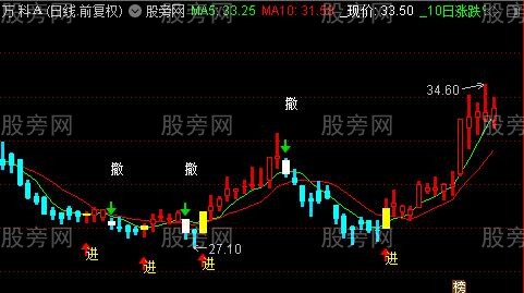 通达信给力买卖主图指标公式