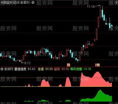 通达信量值强度指标公式