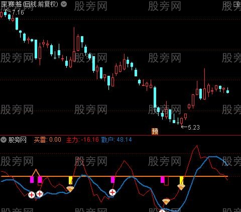 通达信金顶指标公式