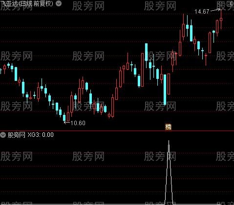 通达信强势反包牛股选股指标公式