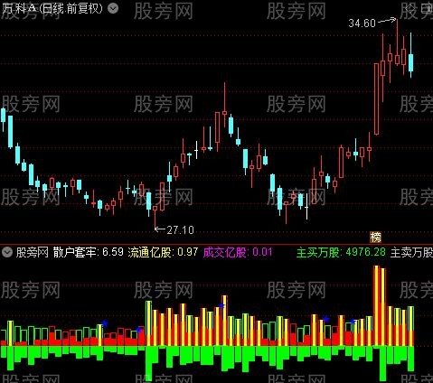 通达信联合量差指标公式