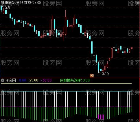 通达信紫色黄金坑指标公式