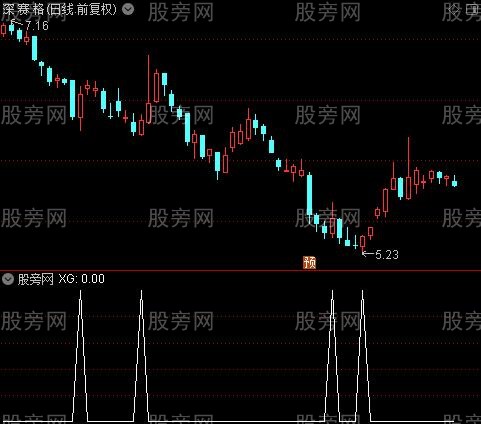 金顶之选股指标公式