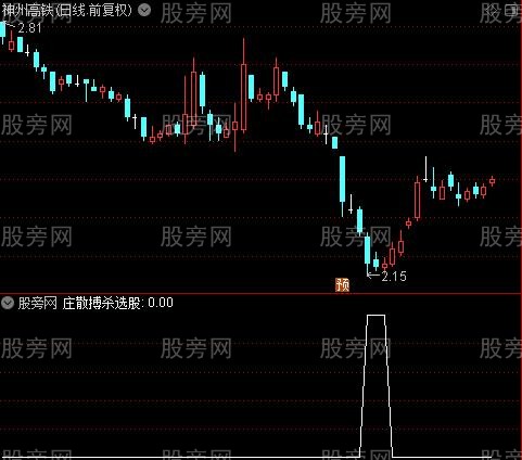 紫色黄金坑之庄散搏杀选股指标公式