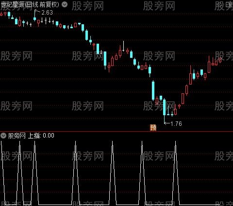 牛股启动终极版之上指选股指标公式