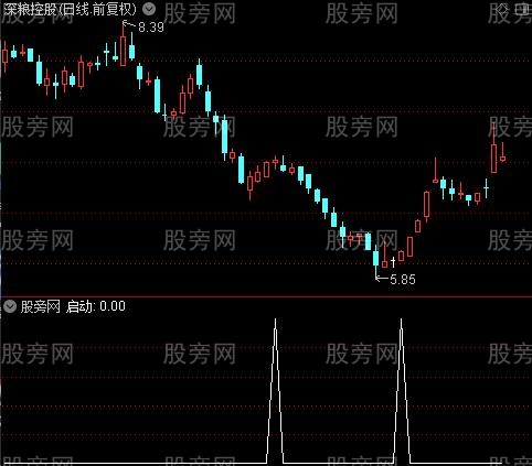 牛股启动终极版之启动选股指标公式