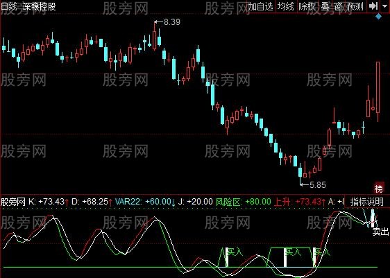 同花顺SKDJ变色指标公式