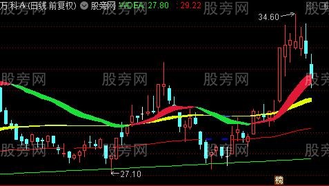 通达信三朵小花主图指标公式