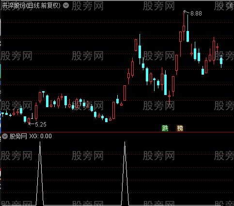 通达信长牛启动点选股指标公式