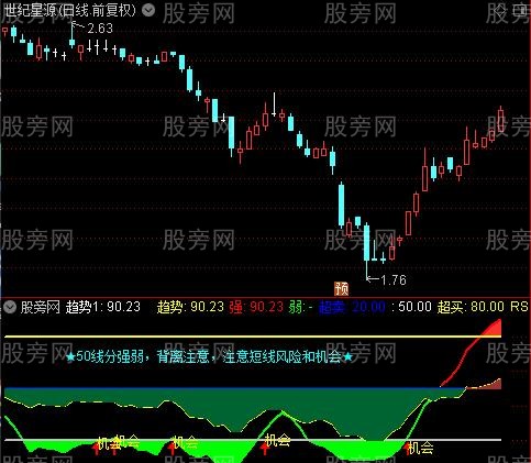 通达信RSI看强弱指标公式