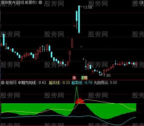 通达信先跑再说指标公式