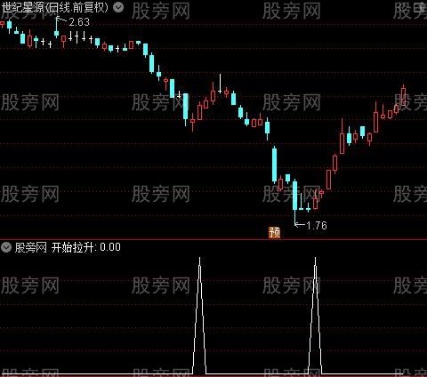 精准牛股启动之开始拉升选股指标公式