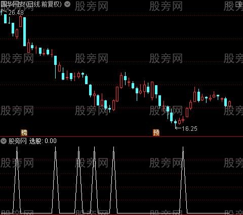 慢速随机之选股指标公式