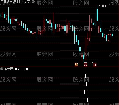 大阳休整之大阳选股指标公式