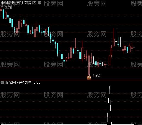 彩量成交之强势参与选股指标公式
