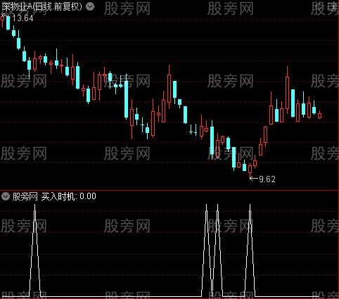 跟庄进退之买入时机选股指标公式