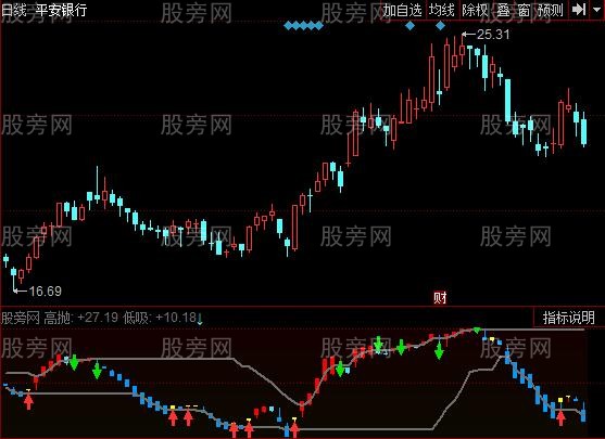 同花顺买卖优化指标公式