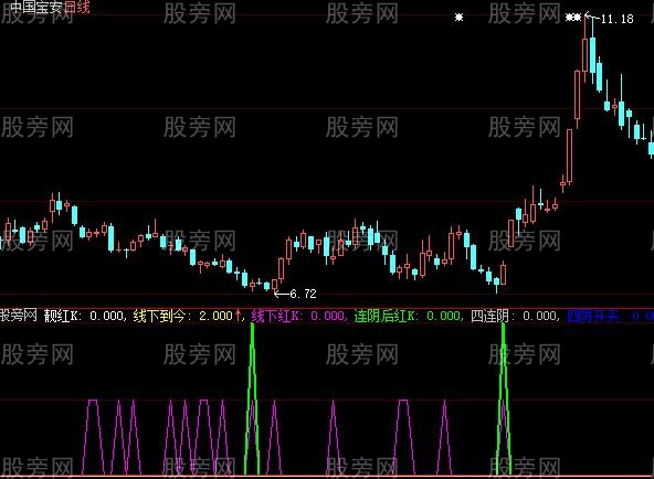 大智慧红K抄底指标公式